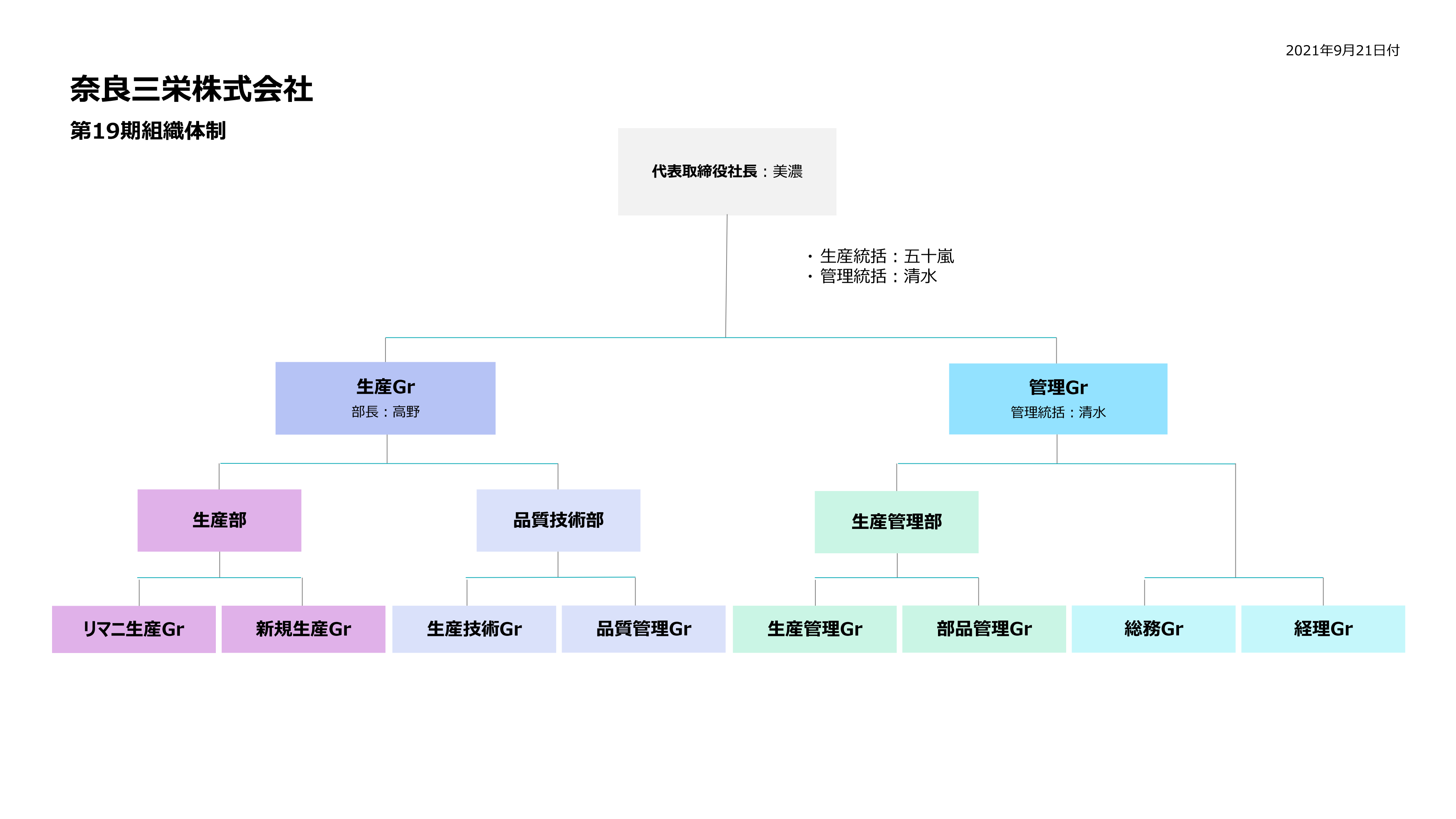 浄水器3機種